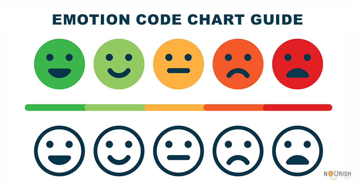 Free Printable Emotion Code Chart Printable World Holiday