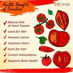 Tomato paste makes several antioxidant compounds more bioavailable