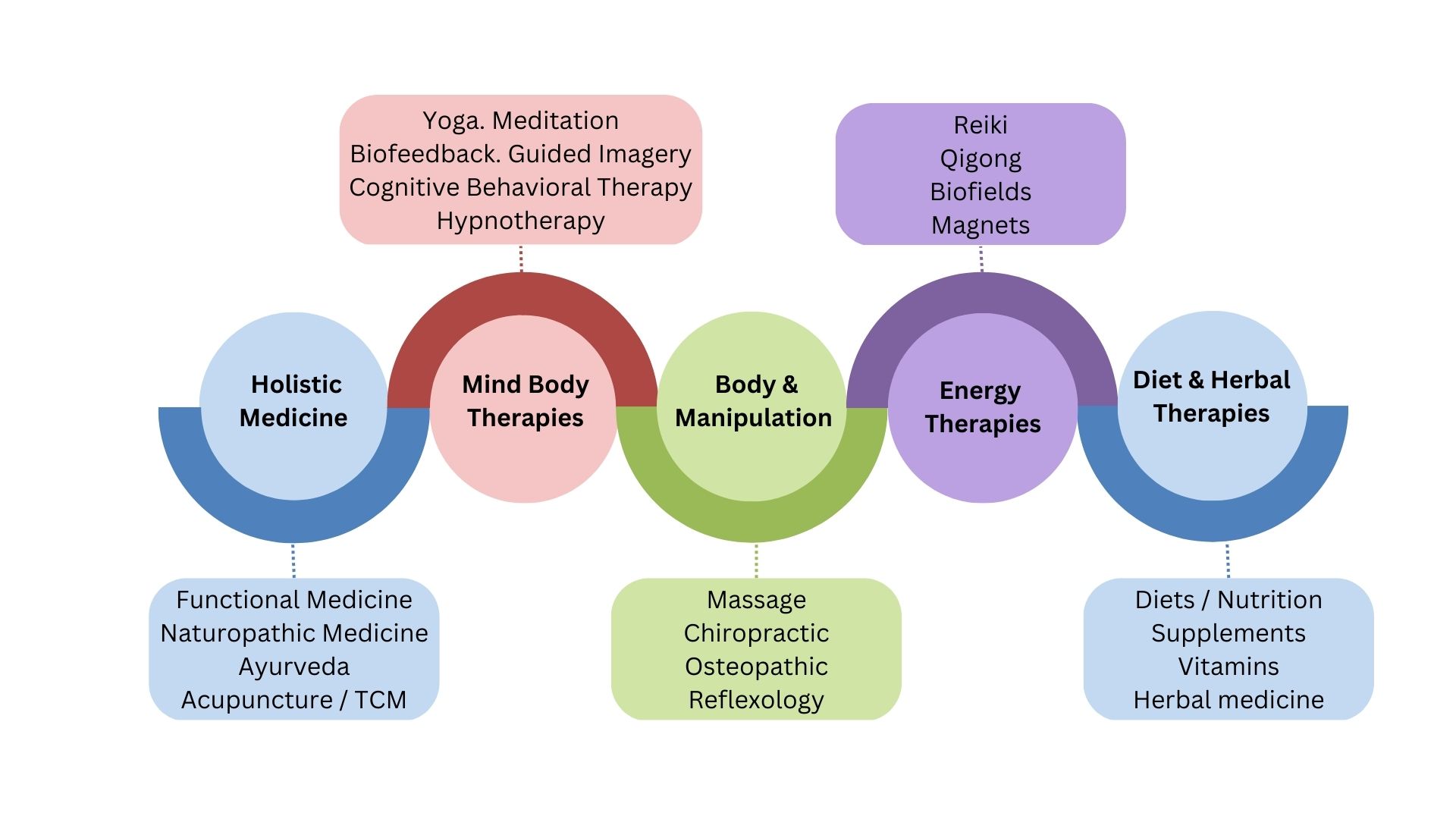 Holistic Therapies 1