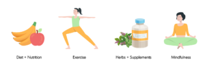 Integrative medicine