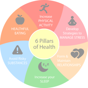 Pillars Health