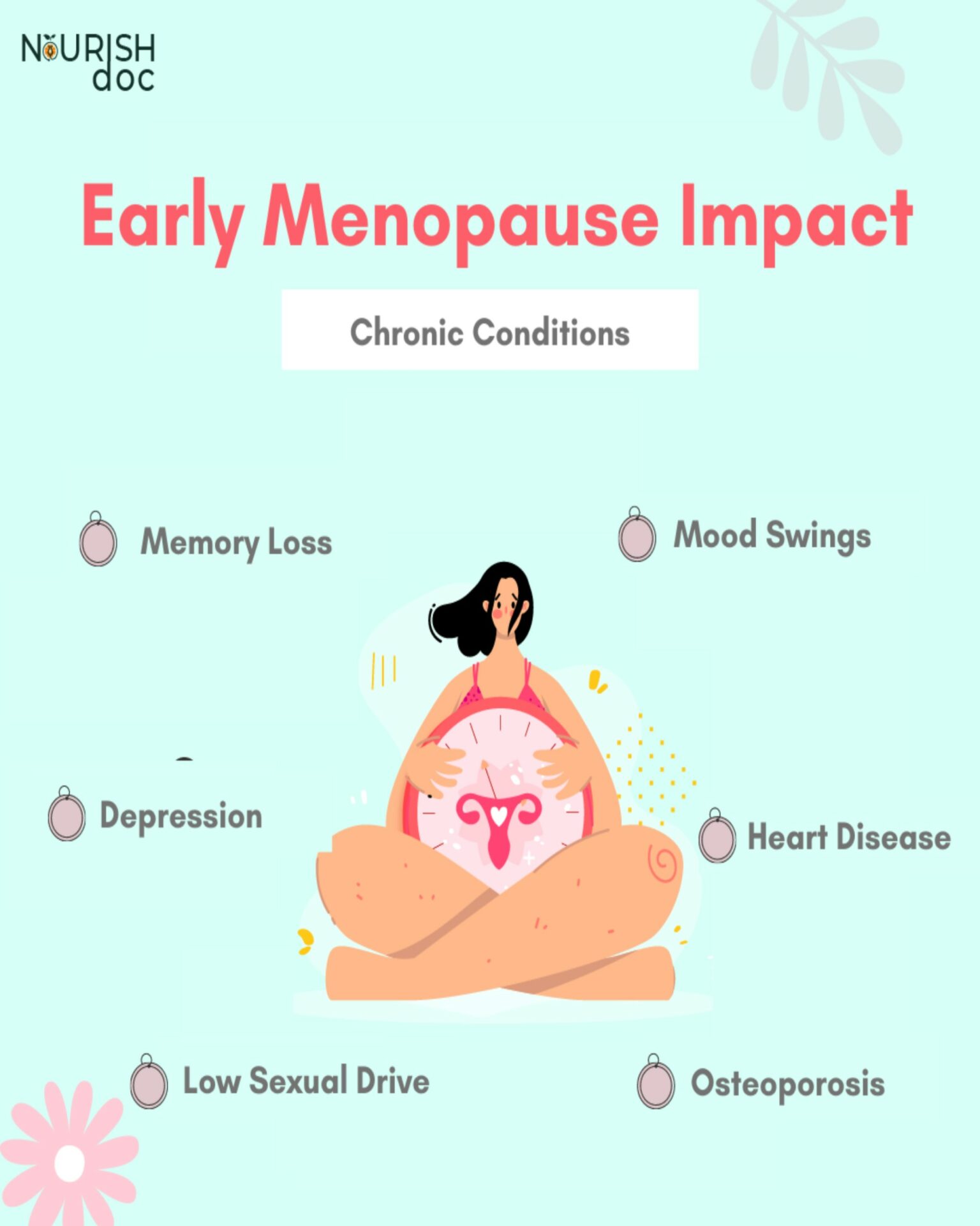 Early menopause