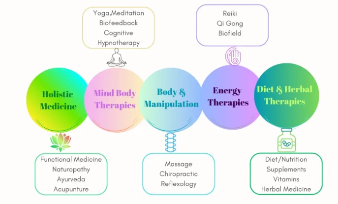 therapies